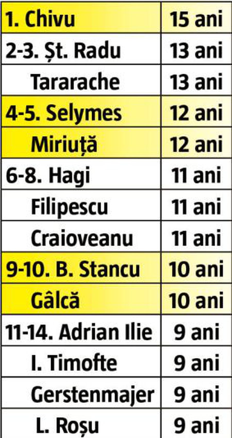 Fenomen grav în Liga 1 » Toate echipele se „hrănesc” cu ciorbă românească reîncălzită! Avem INTERZIS în Europa