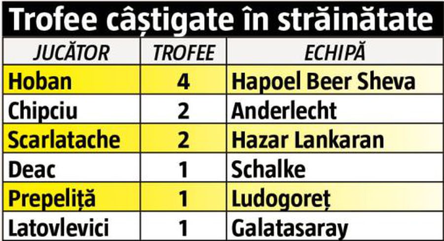 Fenomen grav în Liga 1 » Toate echipele se „hrănesc” cu ciorbă românească reîncălzită! Avem INTERZIS în Europa