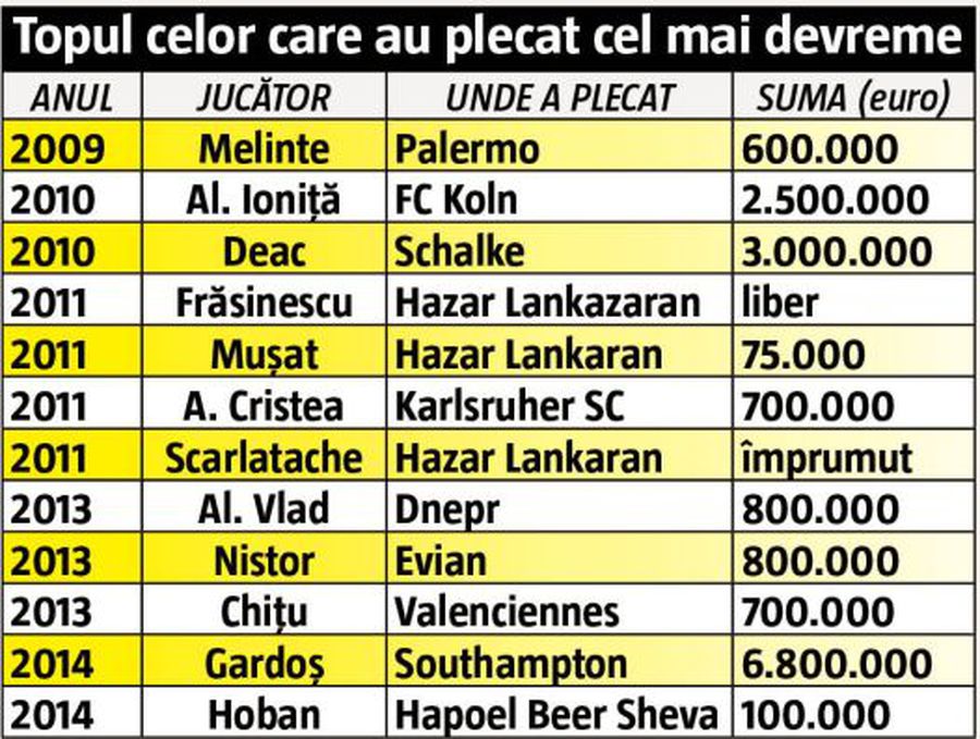 Fenomen grav în Liga 1 » Toate echipele se „hrănesc” cu ciorbă românească reîncălzită! Avem INTERZIS în Europa