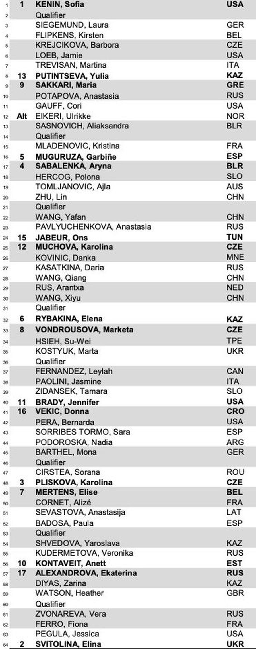 Sorana Cîrstea va înfrunta o jucătoare de Top 10 în primul tur de la WTA Abu Dhabi! Tabloul complet + câți bani sunt puși în joc