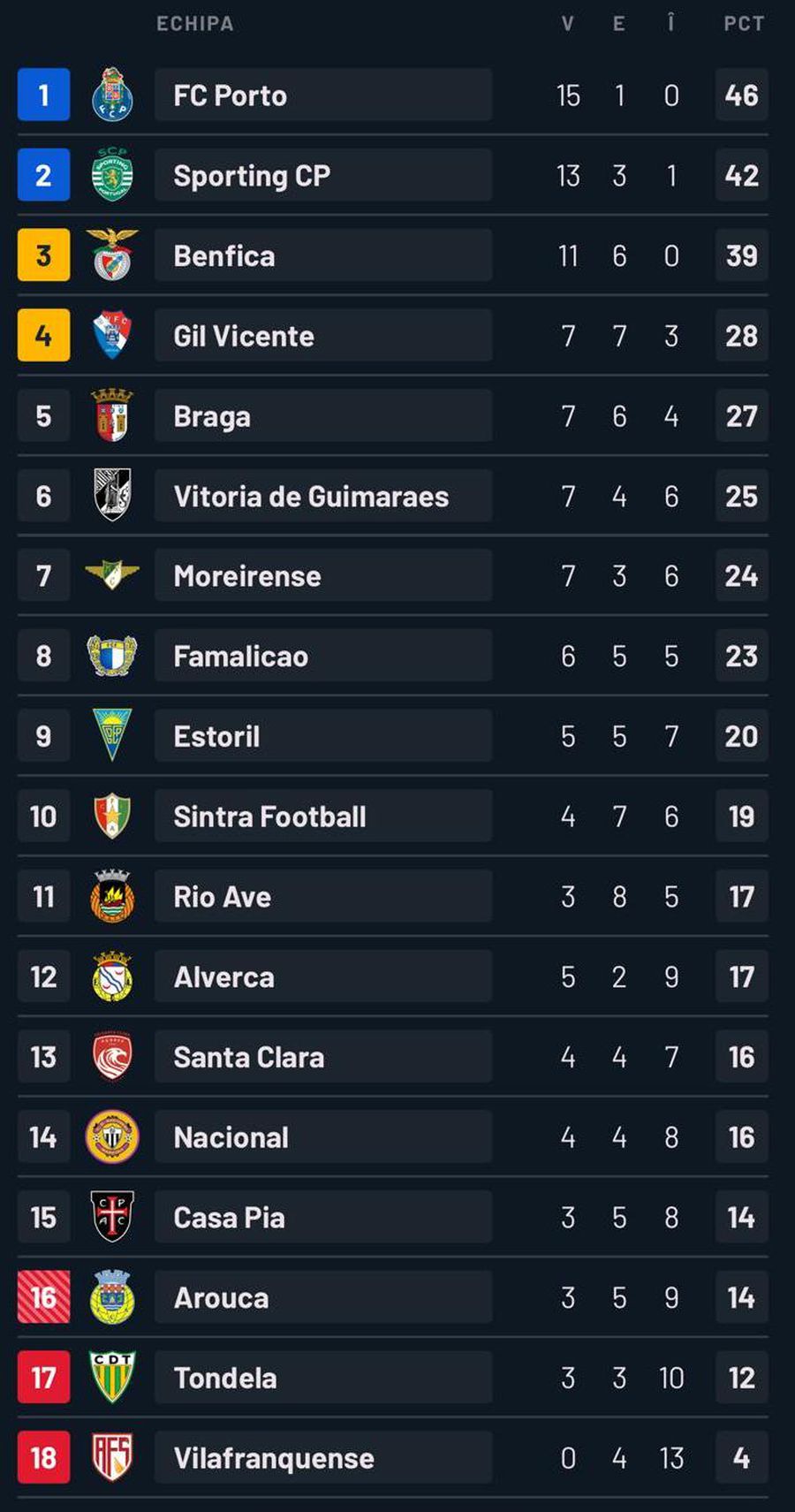 Jose Mourinho vrea un atacant de la campioana Italiei » Anunțul făcut de presa portugheză