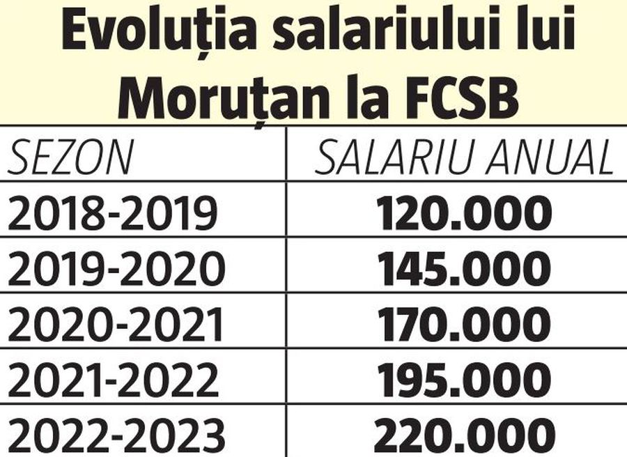 FCSB // FOTO Aceasta e mașina de 100.000 € a lui Moruțan, care l-a scos din sărite pe Gigi Becali: „Ce eşti tu, mă, peşte?”