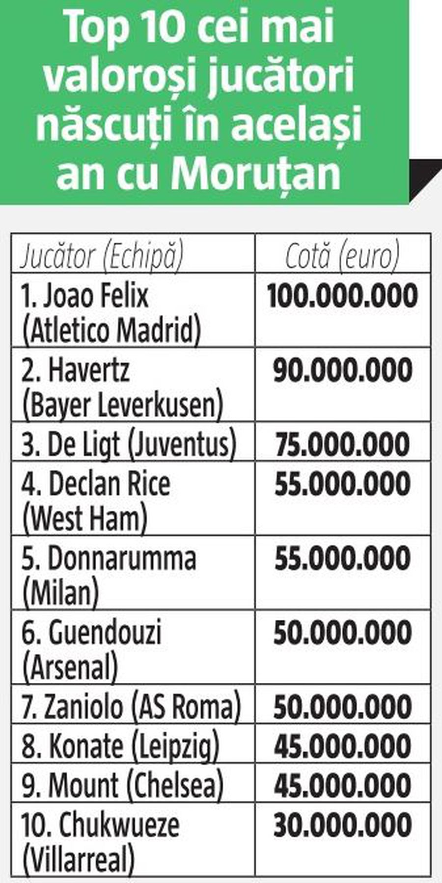 FCSB // FOTO Aceasta e mașina de 100.000 € a lui Moruțan, care l-a scos din sărite pe Gigi Becali: „Ce eşti tu, mă, peşte?”