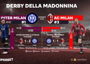 Inter – AC Milan: Derby della Madonnina, decisiv pentru aspiraţiile „diavolilor” la Scudetto. Cum arată ultimele meciuri directe
