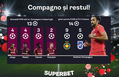 Alertă de derby în Gruia! Vezi Oferta pentru CFR - FCSB