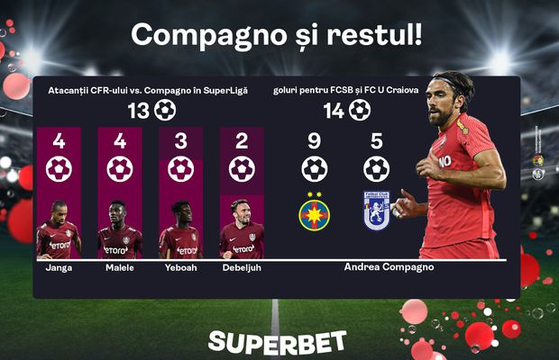 Alertă de derby în Gruia! Vezi Oferta pentru CFR - FCSB