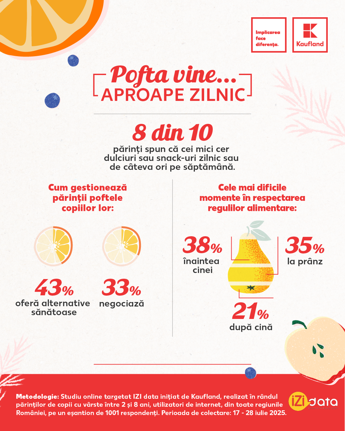 Kaufland lansează prima campanie de psihonutriție: