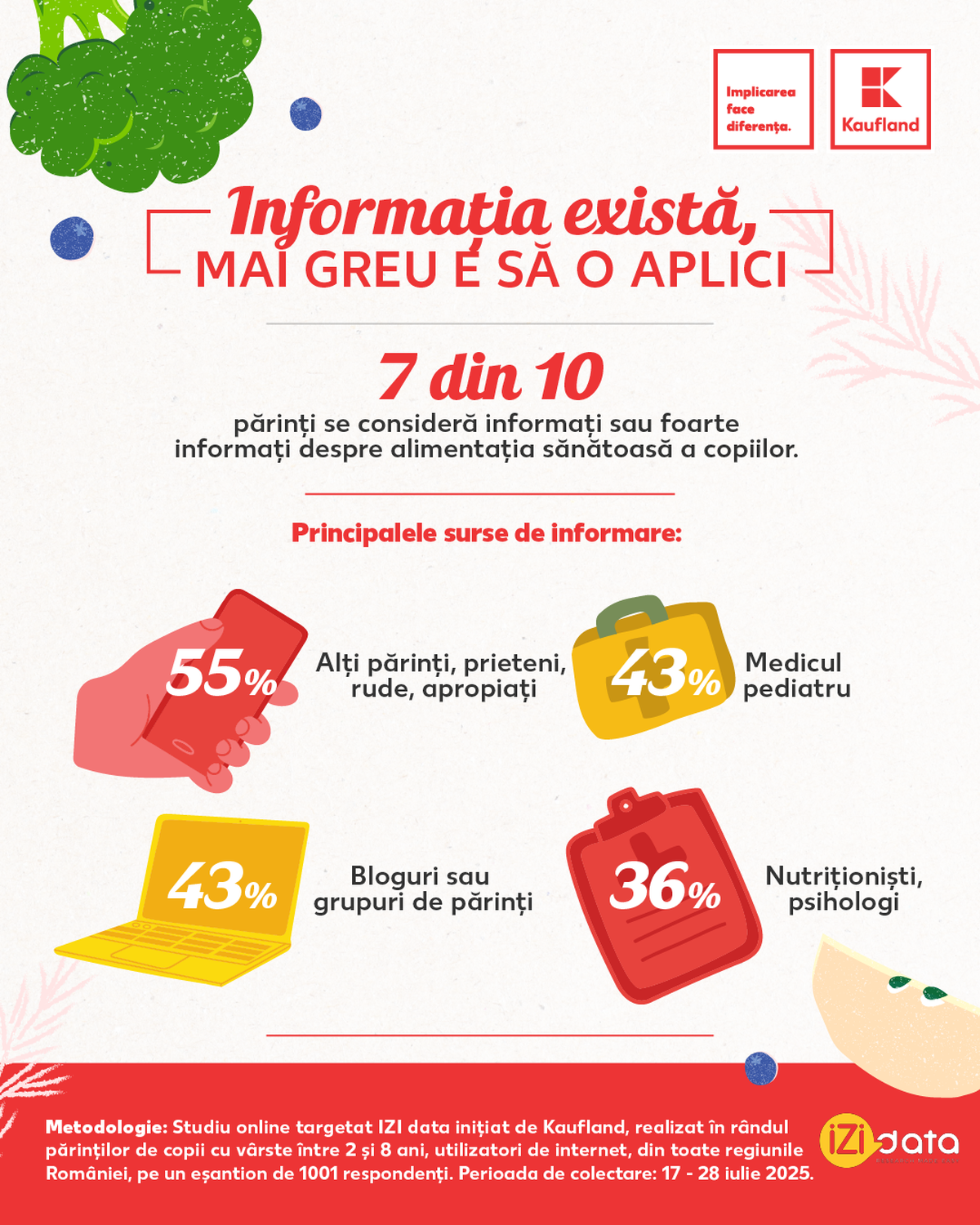 Kaufland lansează prima campanie de psihonutriție: