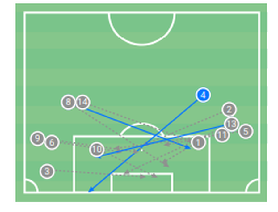 Șocant: Hermannstadt, zero barat la două capitole-cheie cu Rapid » Grameni avea o șansă infimă de a înscrie