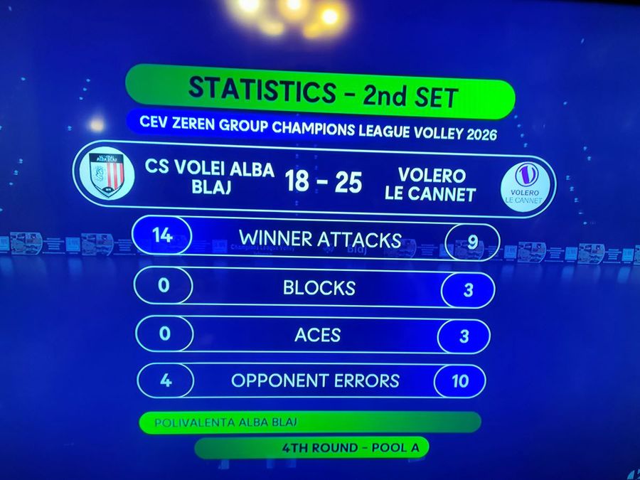 Alba Blaj, calificare superbă în „sferturile” Cupei CEV » S-a impus acasă cu 3-1 în meciul decisiv