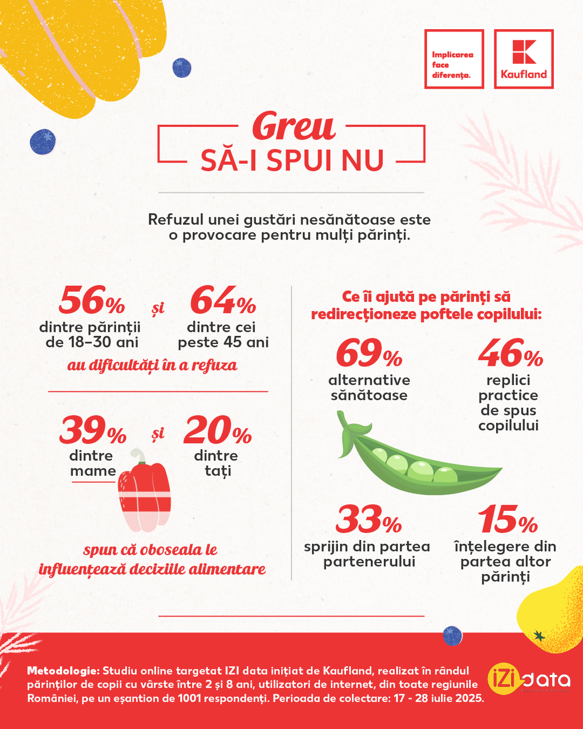 Kaufland lansează prima campanie de psihonutriție: