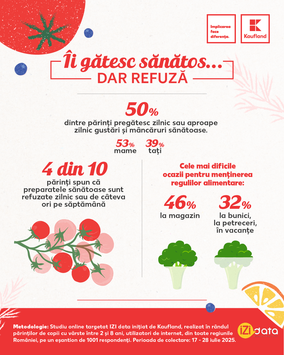 Kaufland lansează prima campanie de psihonutriție: