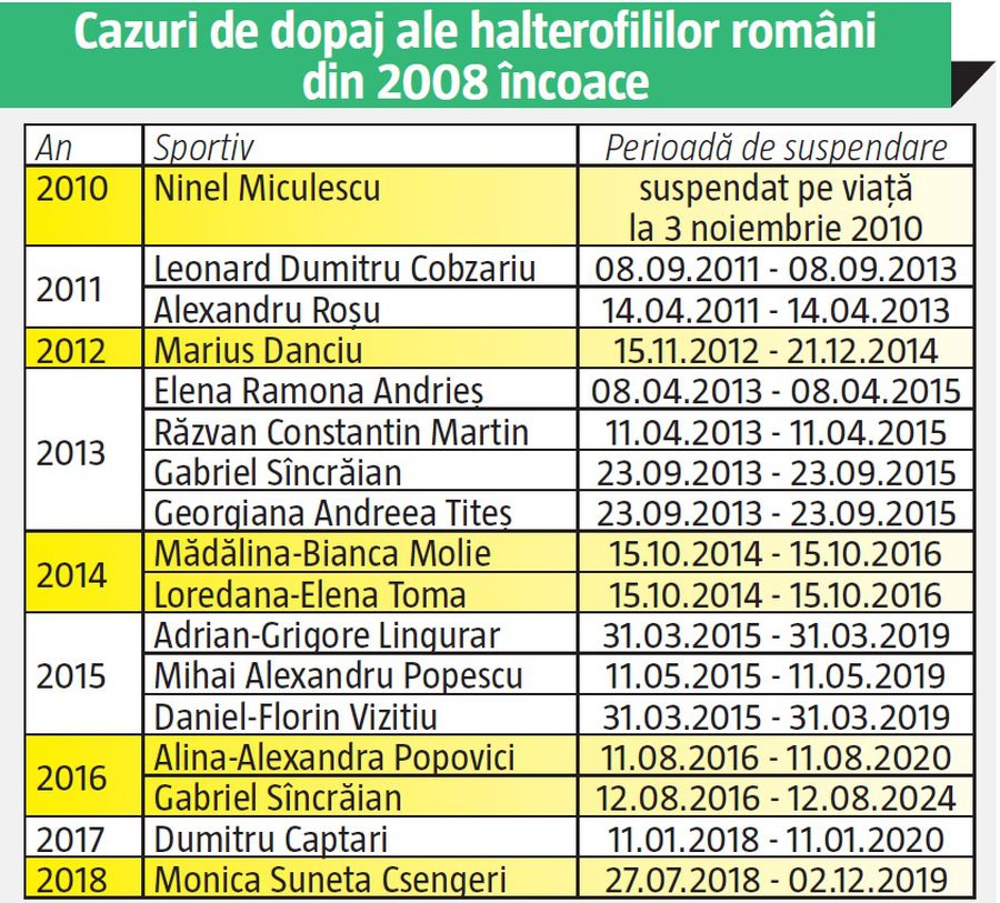 EXCLUSIV // VIDEO Nicu Vlad știe de ce halterofilii români au fost depistați pozitiv după 8 ani: 