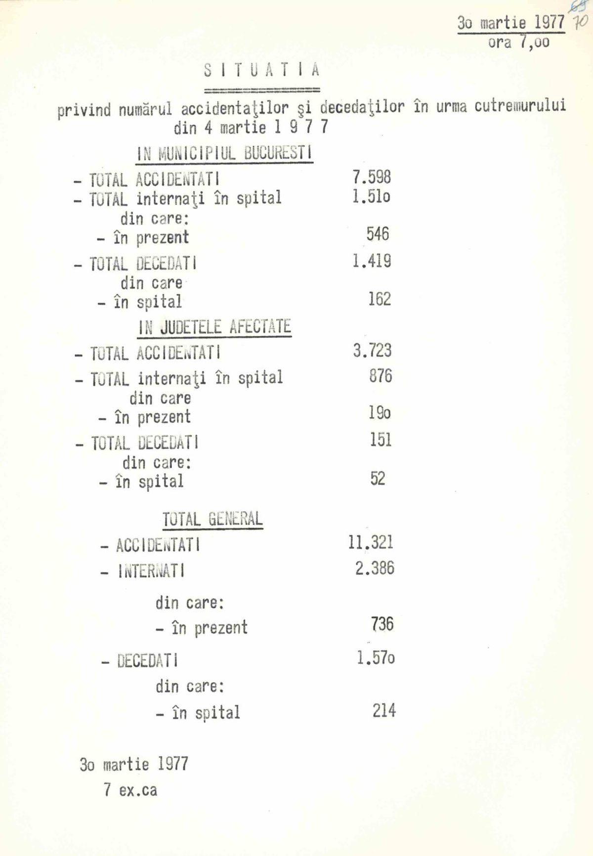 4 martie 1977, ora 21:22. Noaptea pe care România nu o va uita niciodată. Povești tragice și în sport: „Nu a rămas un perete în picioare. S-a făcut ca un praf”
