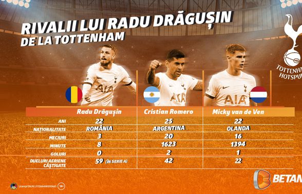 Rivalii lui Drăgușin de la Tottenham