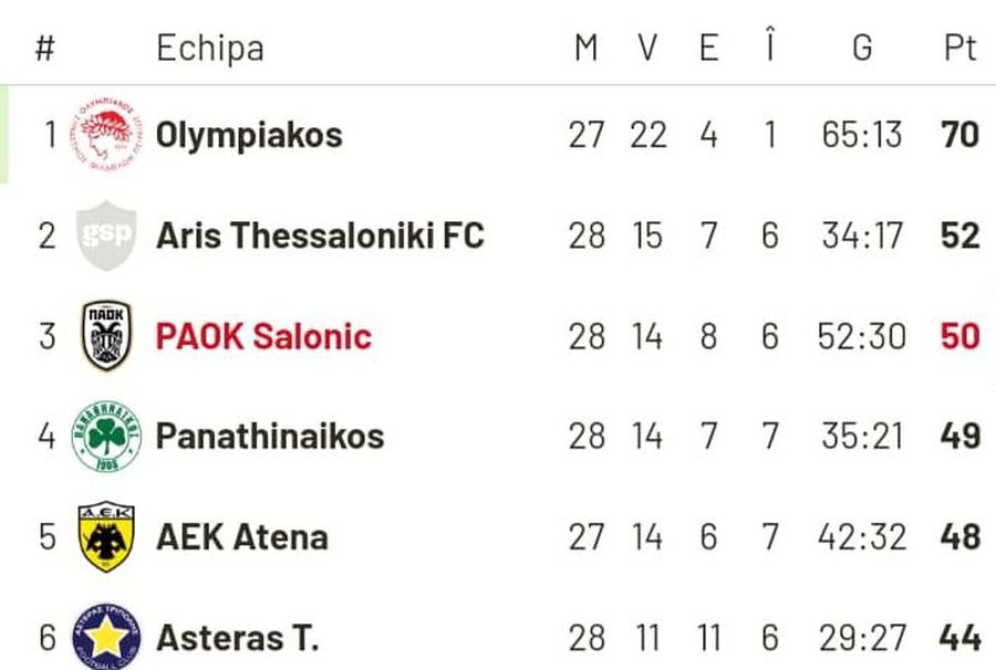 Super Boloni! Din prăpastie, direct în vârf: cea mai mare victorie la Panathinaikos!