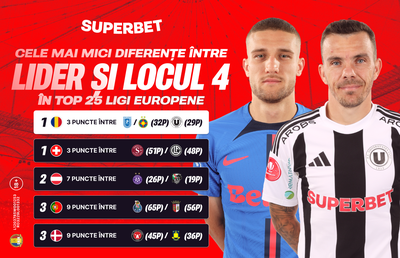 SuperLiga, cel mai strâns campionat din Top 25 Europa! Cine rupe echilibrul în play-off?