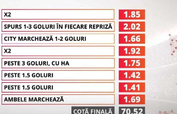 Care sunt ponturile weekendului: biletul prezentat în emisiunea Breaking Bets are cota 70!