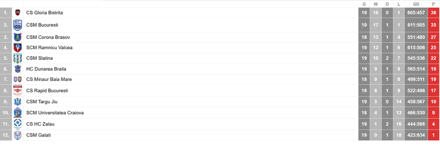 FOTO: FRHLive SCM Rm. Vâlcea, victorie esențială în „Liga Florilor” » Două mari favorite au evitat surprizele pe final