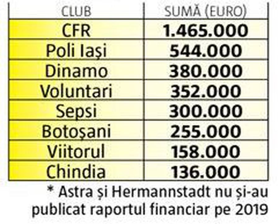 „Nu mai stați cu mâna întinsă!” » Dan Udrea critică argumentat strategiile cluburilor de fotbal care nu mai vor să plătească datoriile la stat