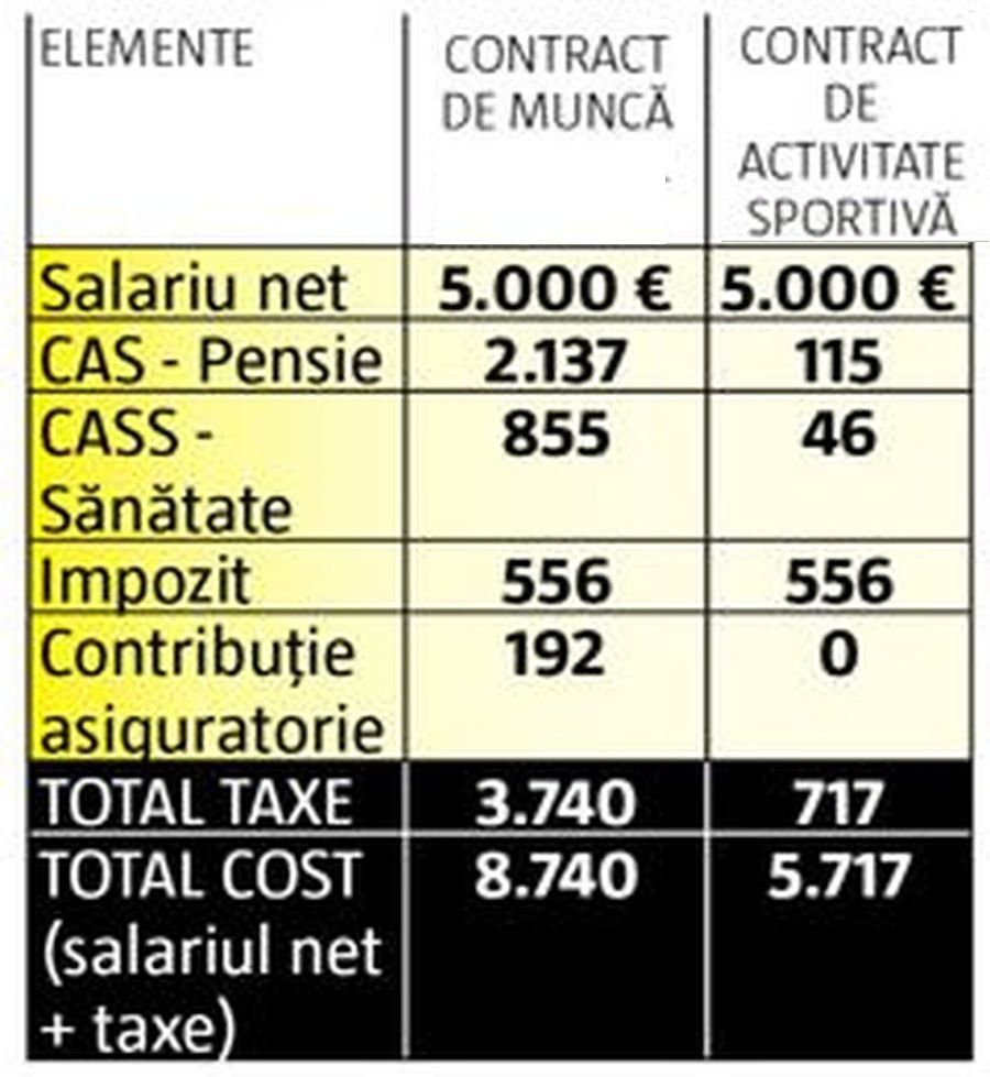 „Nu mai stați cu mâna întinsă!” » Dan Udrea critică argumentat strategiile cluburilor de fotbal care nu mai vor să plătească datoriile la stat