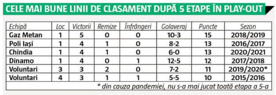 Fortăreață! Cifre imaculate pentru o echipă din play-out + exemplul oferit de antrenor