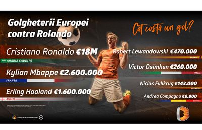 Ronaldo contra golgheterilor Europei: Cât costă un gol?