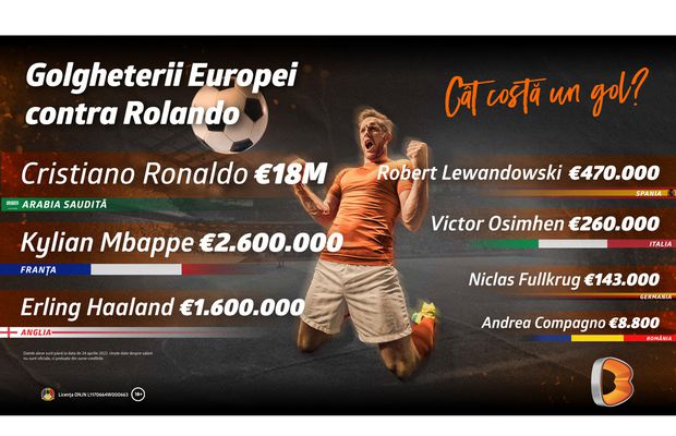 Ronaldo contra golgheterilor Europei: Cât costă un gol?