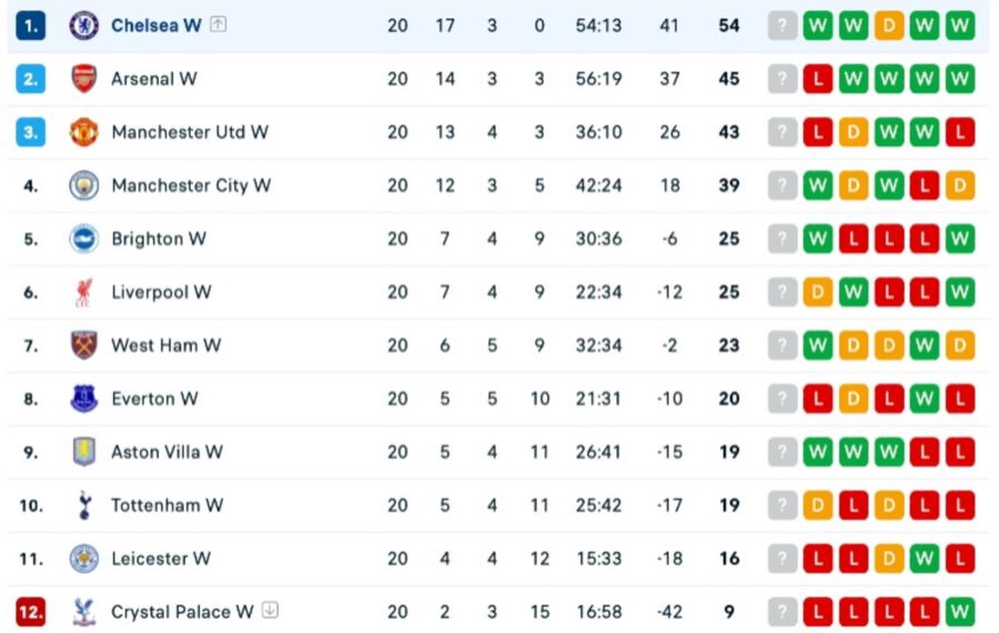 Cea mai dominantă echipă din Europa a cucerit al 6-lea titlu la rând » Cheia unui sezon fără eșec