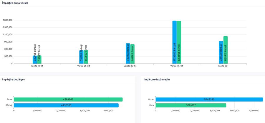 Alegeri prezidențiale 2025 » Numărătoarea voturilor în TIMP REAL: George Simion vs Nicușor Dan, în marea finală din turul 2