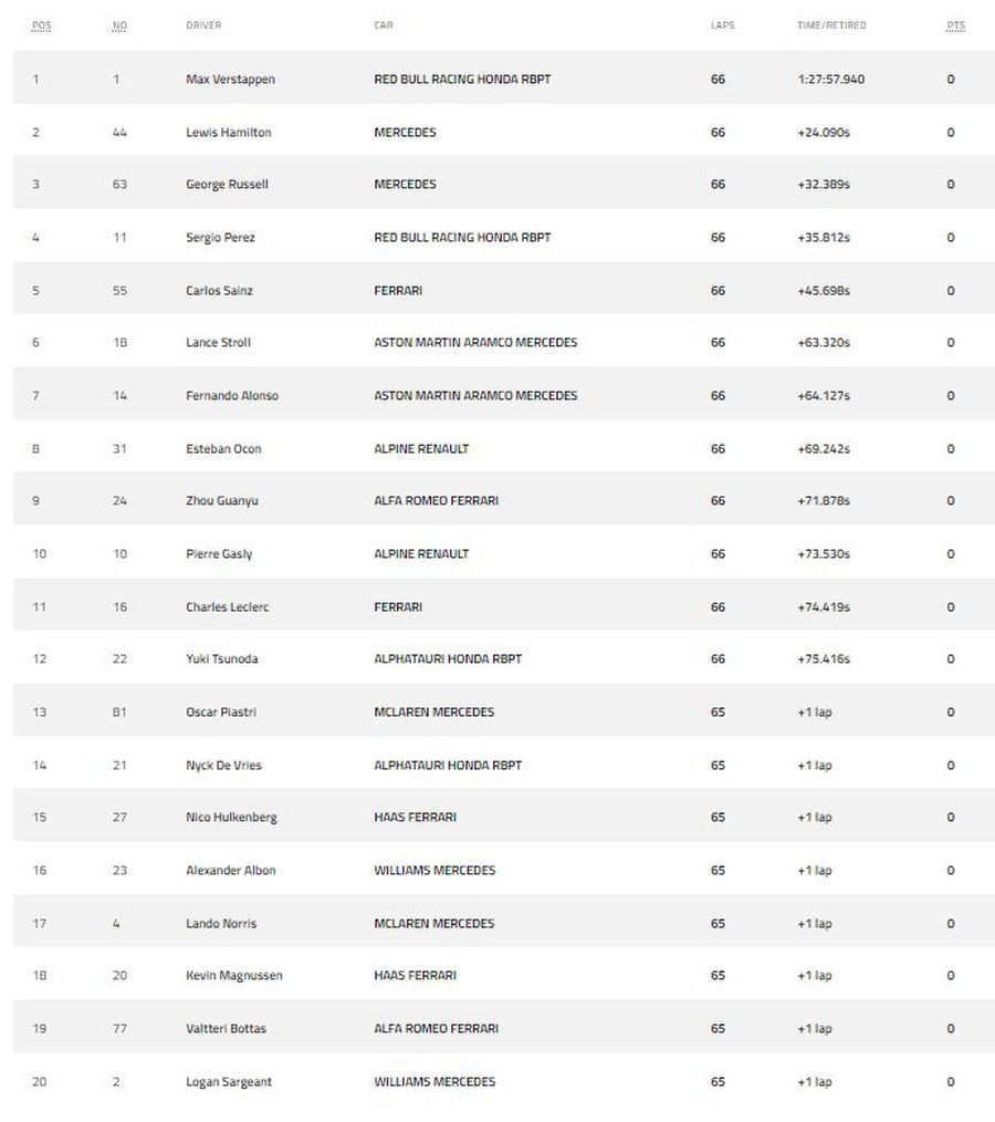 Nimeni nu-i rezistă lui Max Verstappen: triumf categoric în MP al Spaniei! Red Bull, parcurs perfect în acest sezon: 7 din 7