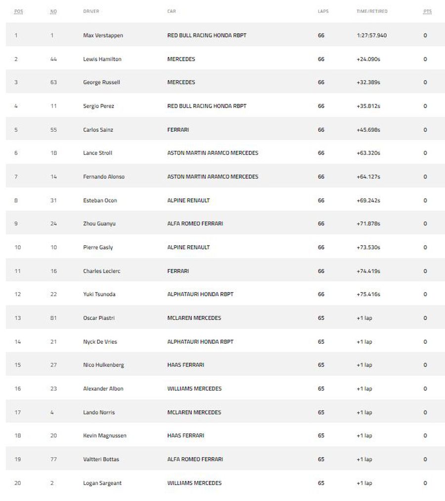 Nimeni nu-i rezistă lui Max Verstappen: triumf categoric în MP al Spaniei! Red Bull, parcurs perfect în acest sezon: 7 din 7