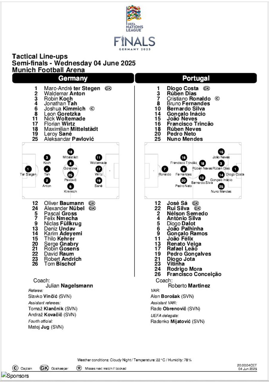 Germania - Portugalia 1-2 în prima semifinală din Liga Națiunilor » Ce seară, ce seară într-o peluză magică!