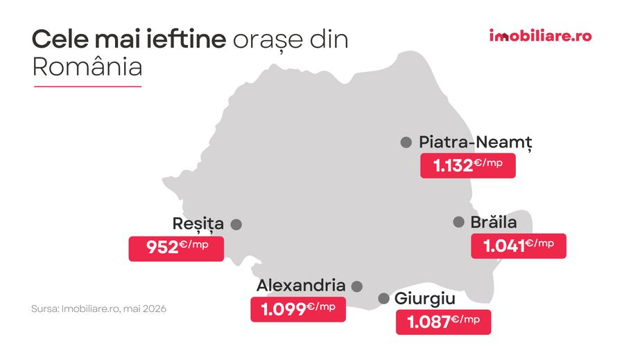 Orașele din România în care apartamentele sunt de trei ori mai ieftine decât în Cluj-Napoca
