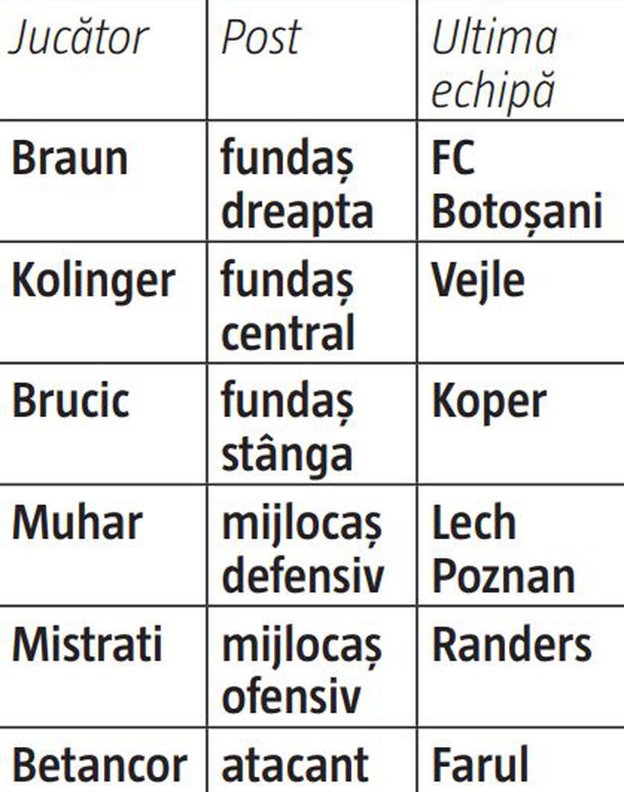 CFR Cluj a tăiat bugetul pentru salariile jucătorilor » Un singur contract a rămas neschimbat și conține bonusuri uriașe