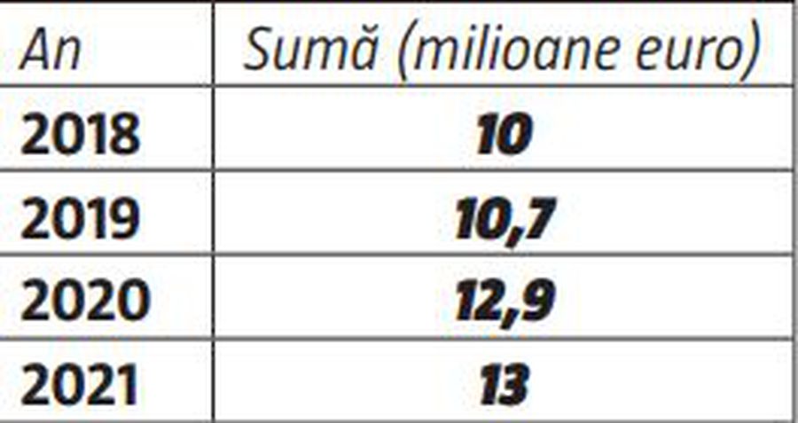 CFR Cluj a tăiat bugetul pentru salariile jucătorilor » Un singur contract a rămas neschimbat și conține bonusuri uriașe