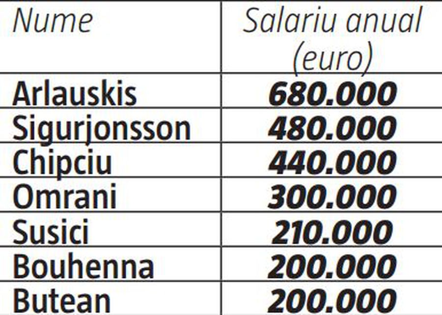 CFR Cluj a tăiat bugetul pentru salariile jucătorilor » Un singur contract a rămas neschimbat și conține bonusuri uriașe