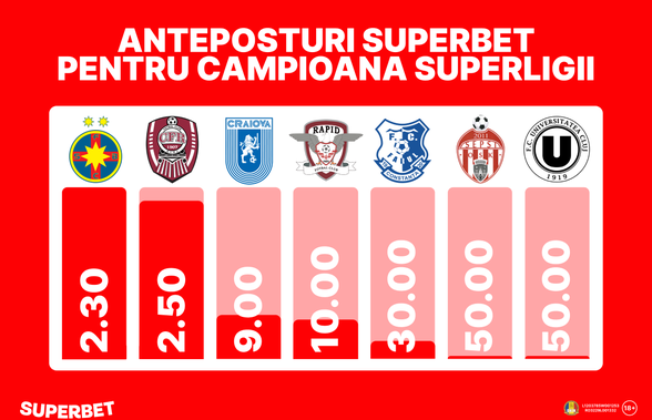 FCSB și CFR, umăr la umăr în lupta la titlu. Vezi primele Cote Superbet pentru câștigătoarea SuperLigii!