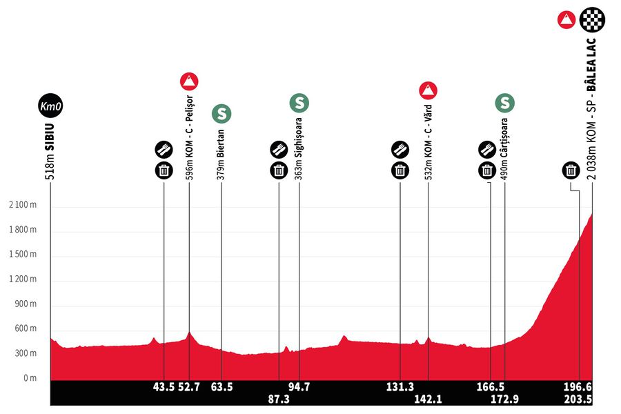 Matthew Riccitello a câștigat etapa a 2-a din Turul Sibiului, la Bâlea Lac, și îmbracă tricoul galben. Un urs a fost văzut pe marginea traseului