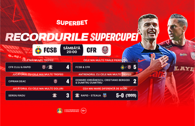 Recordurile Supercupei și SuperCotele pentru FCSB - CFR