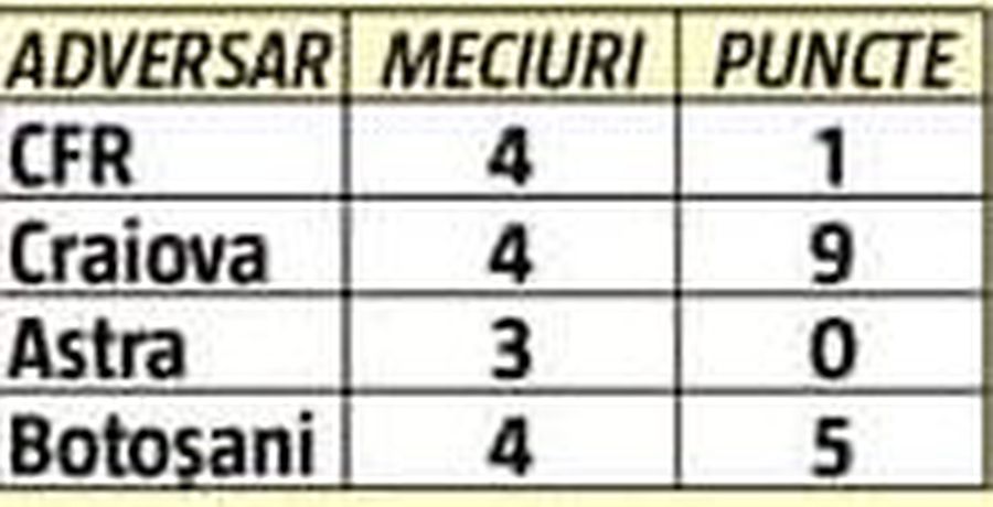 FCSB e campioana InStat » Formația lui Gigi Becali conduce la 5 din 6 parametri