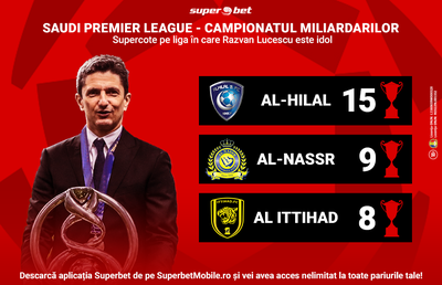 Răzvan Lucescu reia drumul spre titlu în campionatul miliardarilor!