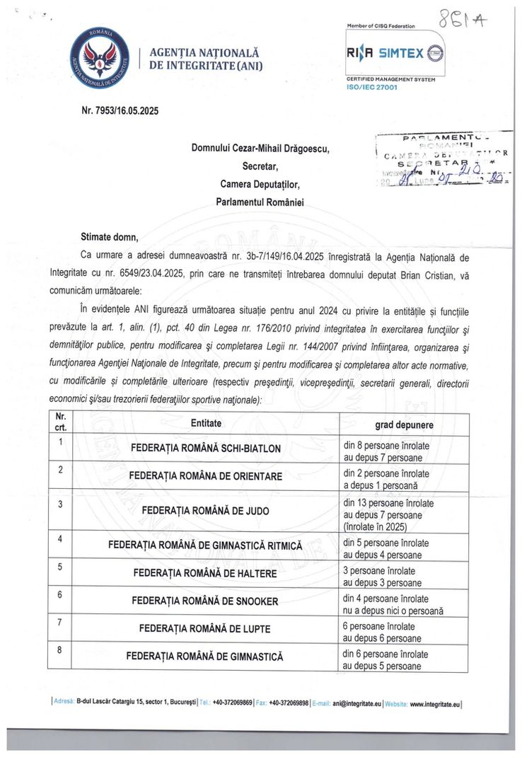 Evidența Agenției Naționale de Integritate privind declarațiile de avere și interese ale personalului din interiorul federațiilor sportive