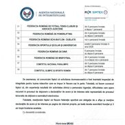 Evidența Agenției Naționale de Integritate privind declarațiile de avere și interese ale personalului din interiorul federațiilor sportive