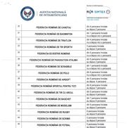 Evidența Agenției Naționale de Integritate privind declarațiile de avere și interese ale personalului din interiorul federațiilor sportive