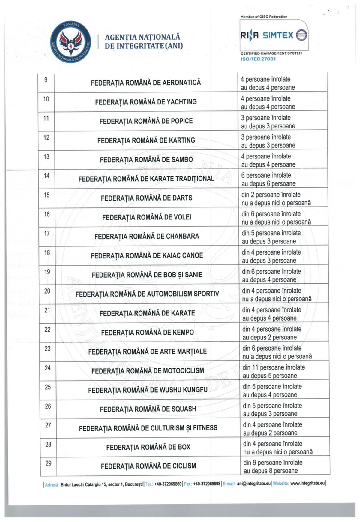 Care sunt federațiile sportive care încalcă legea? Agenția Națională de Integritate anunță primele măsuri, după un raport îngrijorător: 13 dintre ele sfidează total transparența