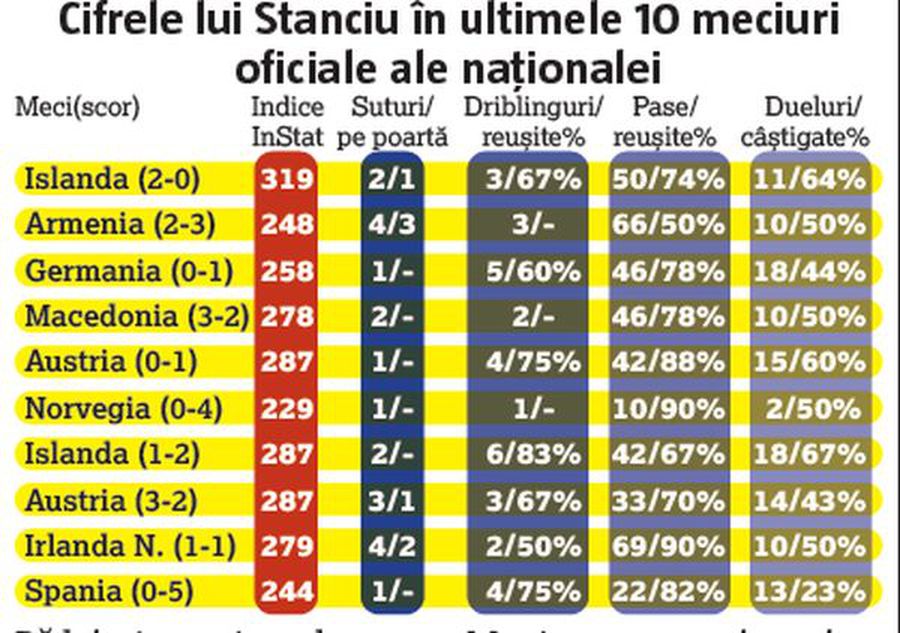 În sfârșit, România și-a regăsit liderul! Cine a fost motorul naționalei cu Islanda: cifre de excepție