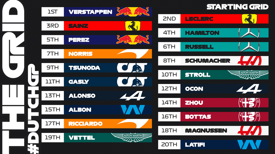 Verstappen a câștigat Marele Premiu al Țărilor de Jos, cursa de „casă” din Formula 1. Russell și Leclerc completează podiumul