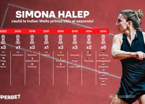 WTA Indian Wells 2021 | Simona caută primul titlu al anului, Emma Răducanu is back! Cum arată lupta pentru trofeu