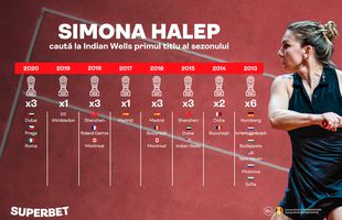 WTA Indian Wells 2021 | Simona caută primul titlu al anului, Emma Răducanu is back! Cum arată lupta pentru trofeu